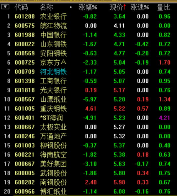 如何轻松购买港股上市股票：新手指南